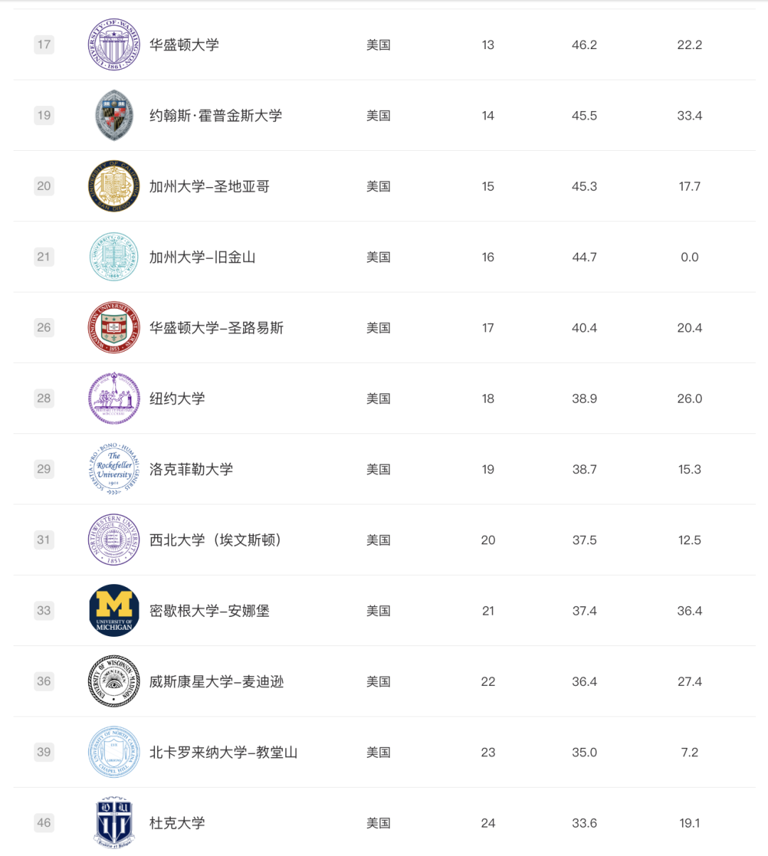 2025软科世界大学学术排名 哈佛斯坦福麻省理工依旧排行前3  MIT 排名 CWUR排名 软科排名 第4张